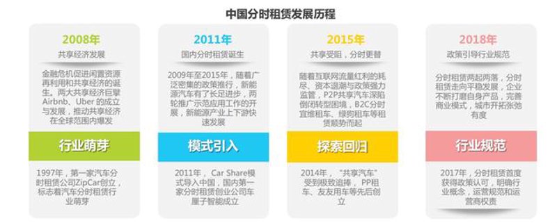 网约车平台：滴滴出行与享道出行的对决