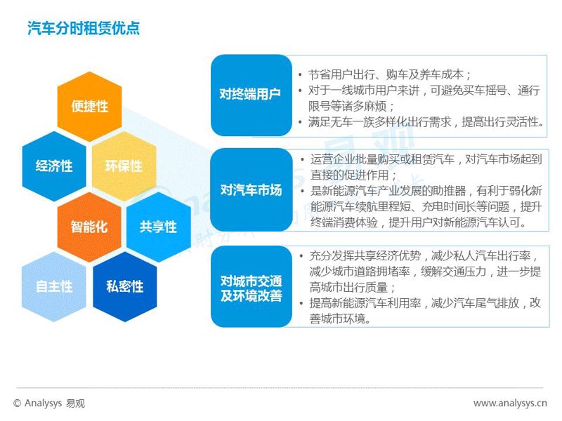 汽车租赁：一次难忘的旅行体验